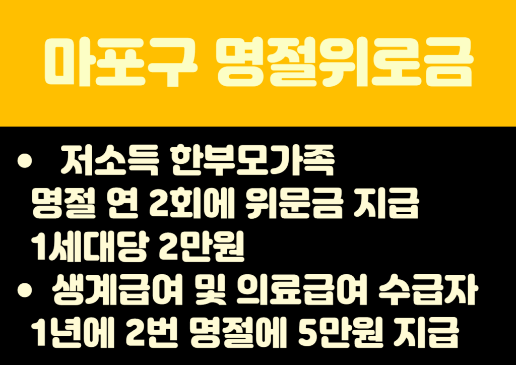 2024 명절지원금 지역별 금액 조회하기 지급대상 신청방법 알아보기